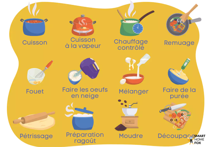 robot cuiseur fonctionnalites